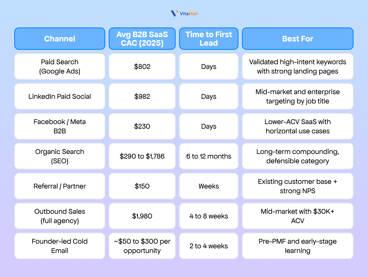 What Does Lead Generation Actually Cost for B2B SaaS?