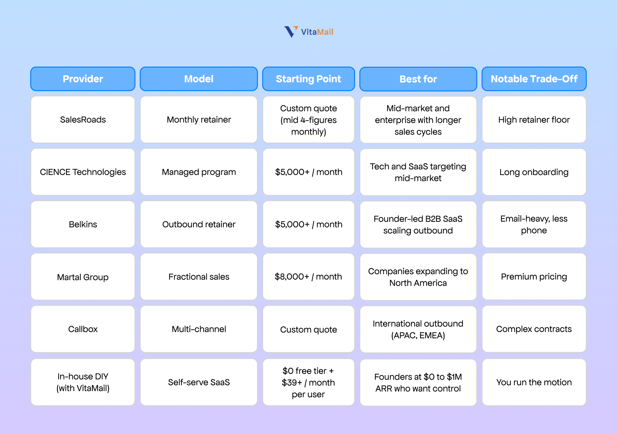 Top B2B Appointment Setting Companies Compared