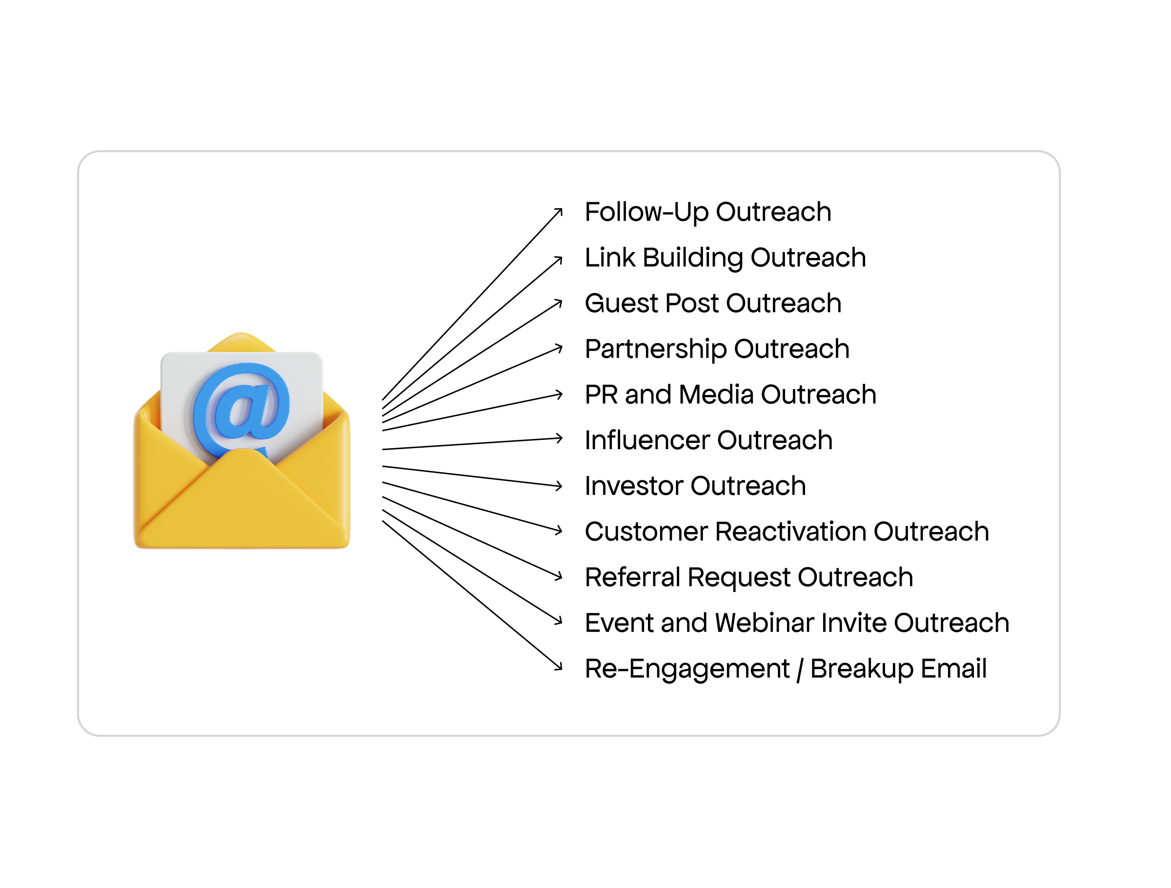 email outreach types