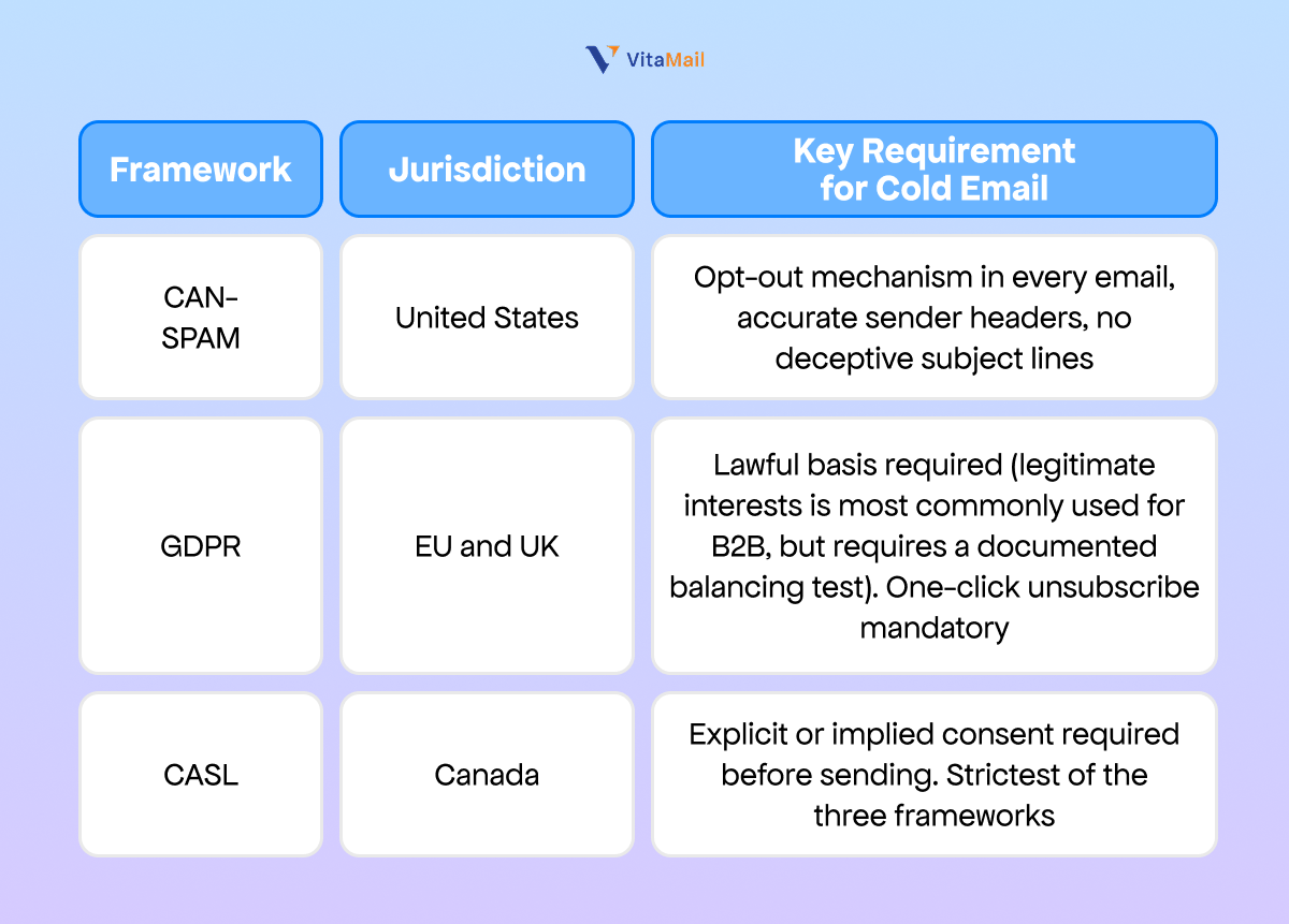Understand the Law in Every Market You Are Sending To