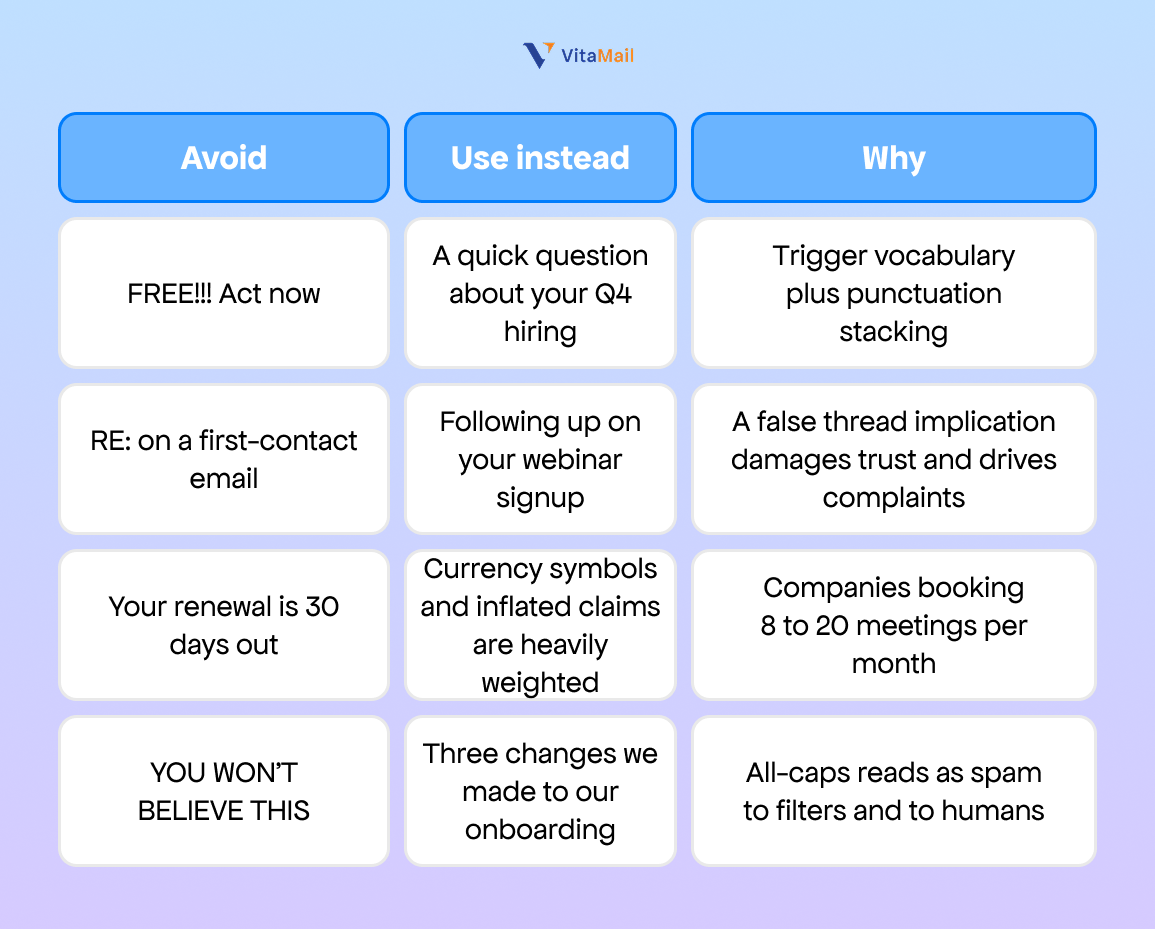Subject lines: what helps and what hurts