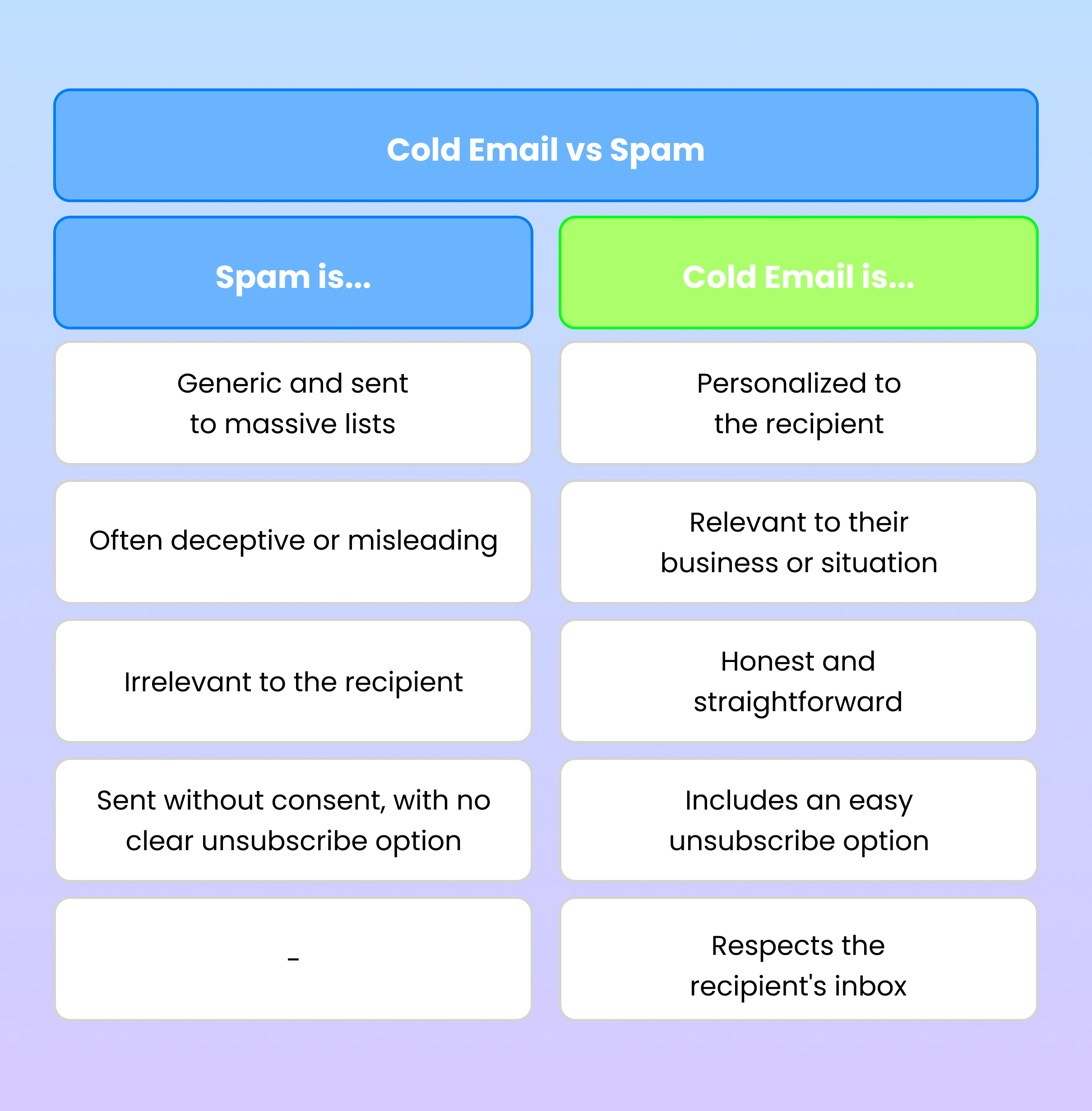 cold email marketing vs spam