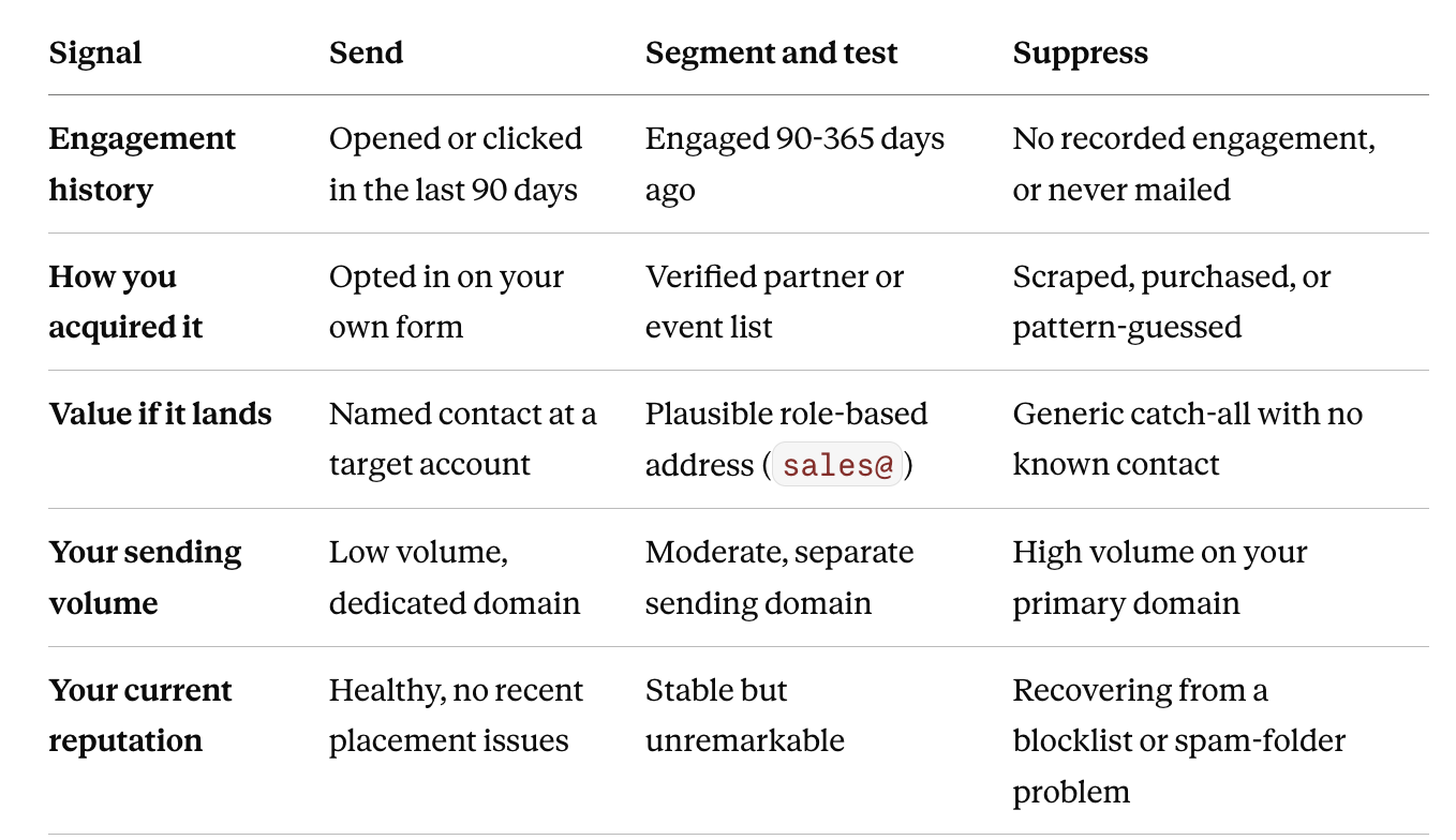 Should You Keep Catch-All Emails?