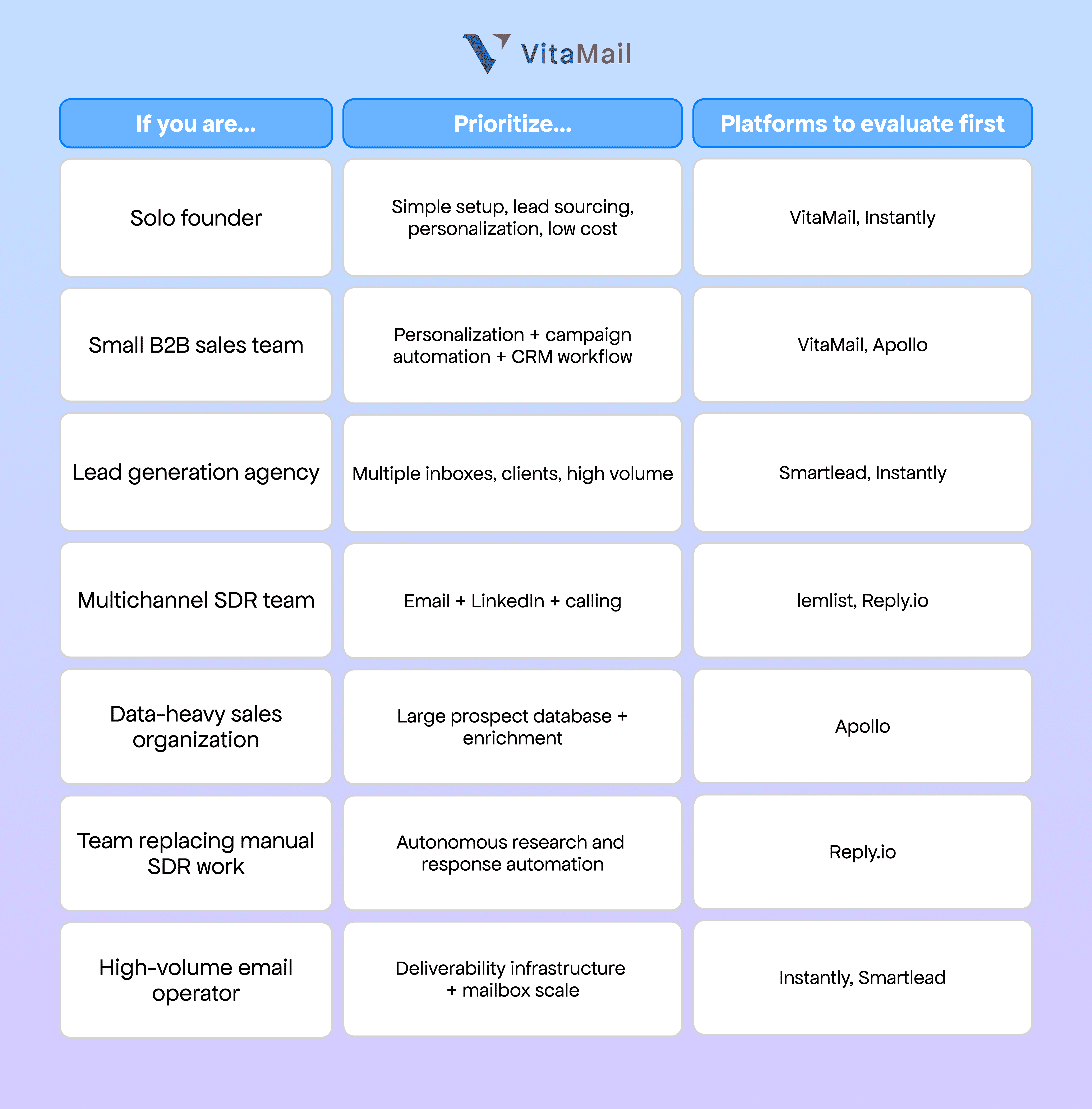 Which AI Cold Email Platform Is Best for Your Situation?