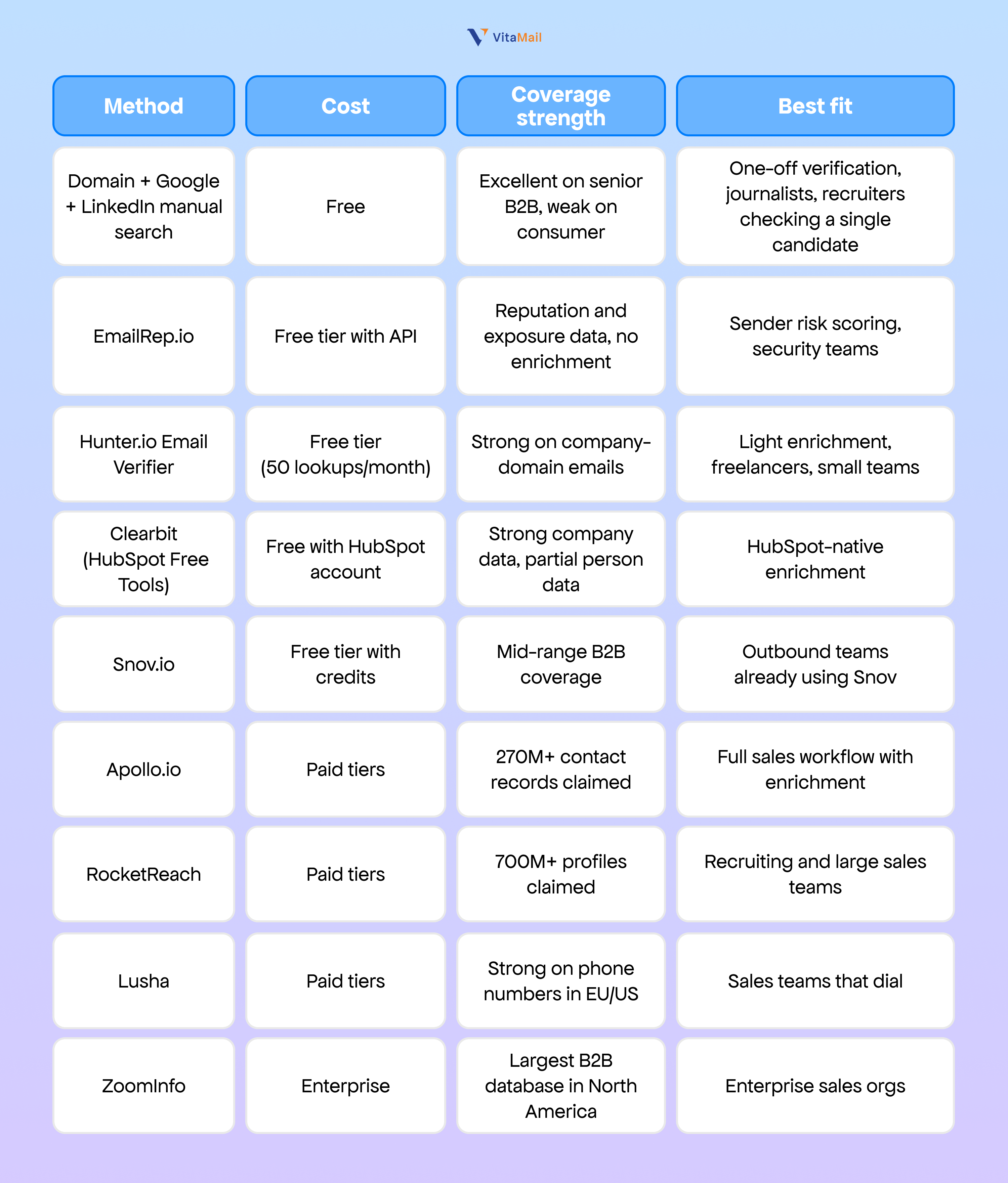 Free vs paid reverse email lookup methods