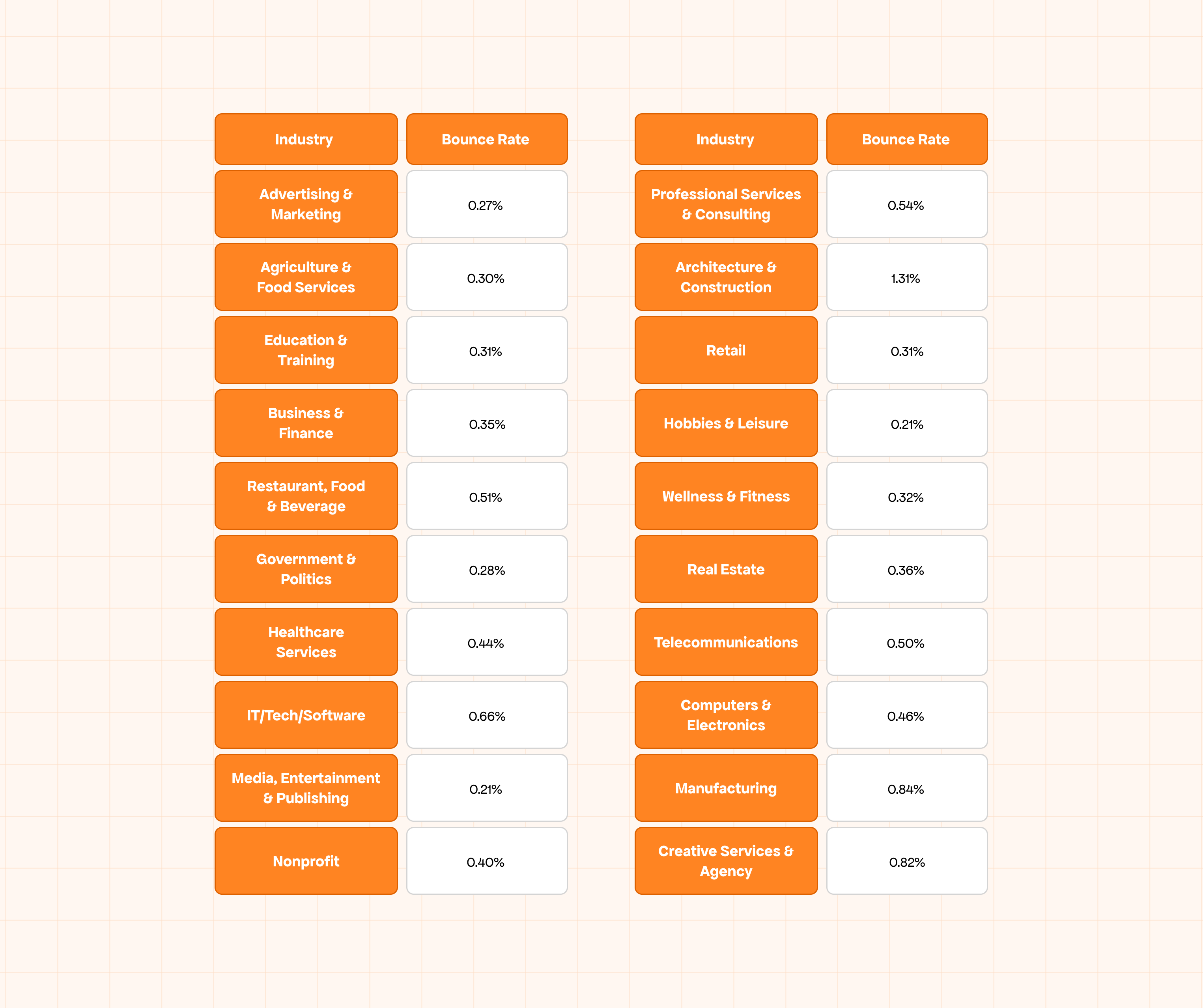best email bounce rate benchmark in 2025