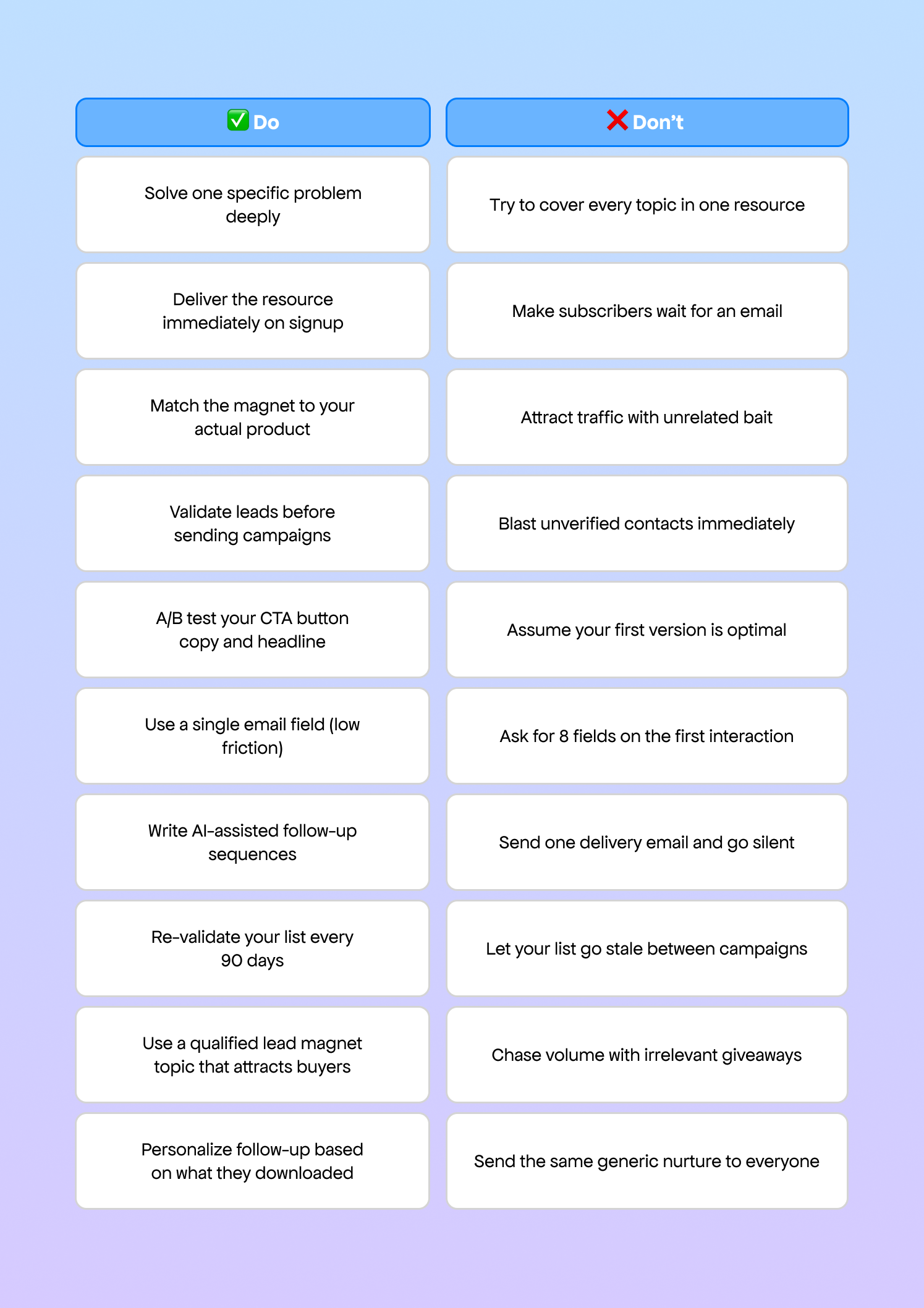 Lead Magnet Best Practices