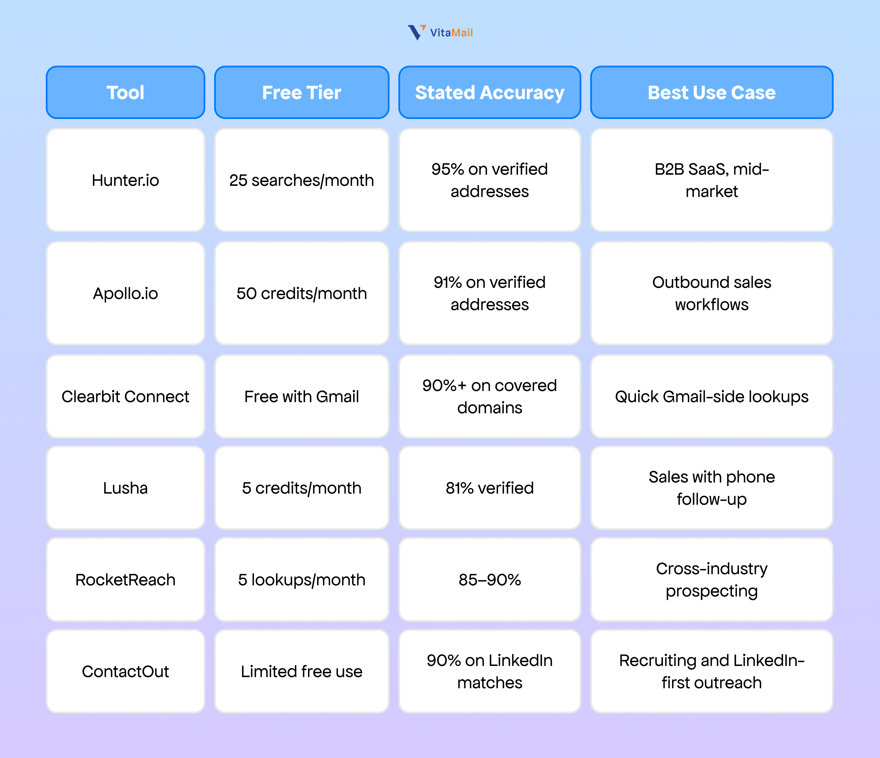 Use a dedicated email finder tool