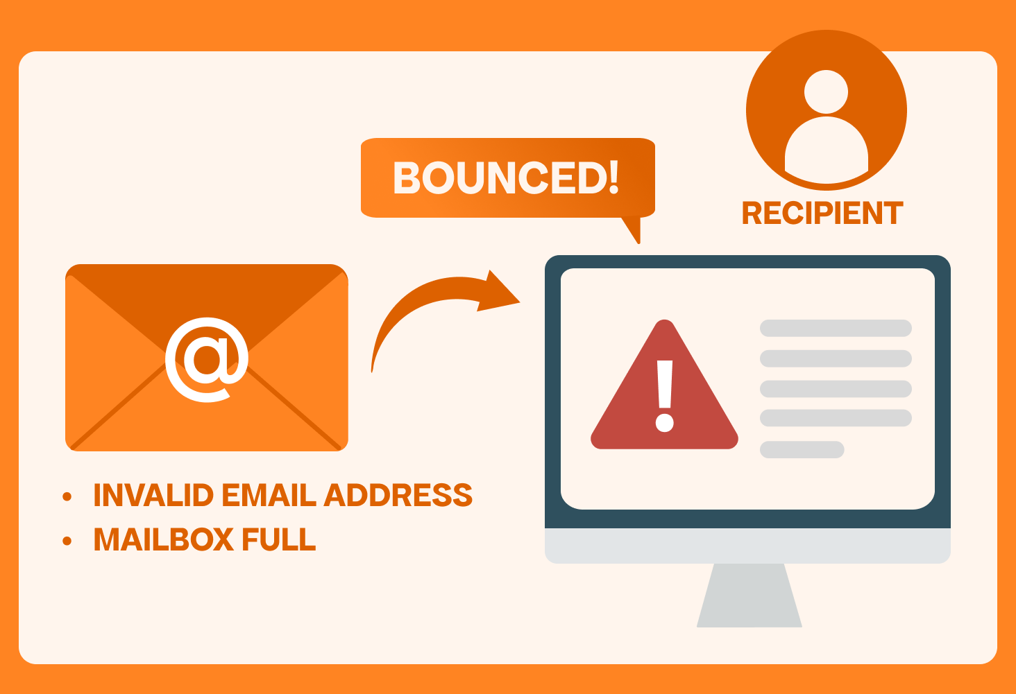 email bounce rate process