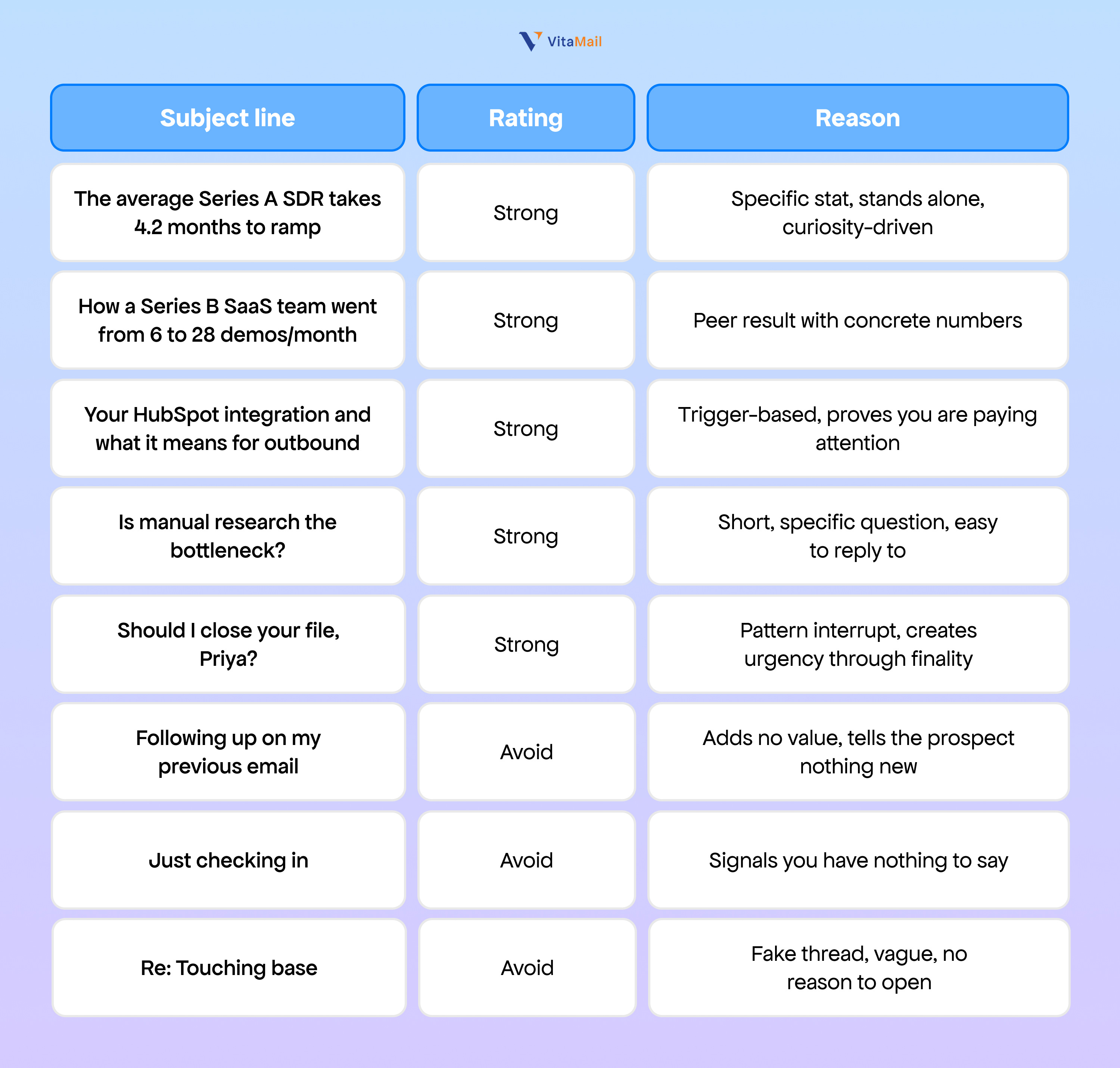 Follow-up subject lines: what works and what gets ignored
