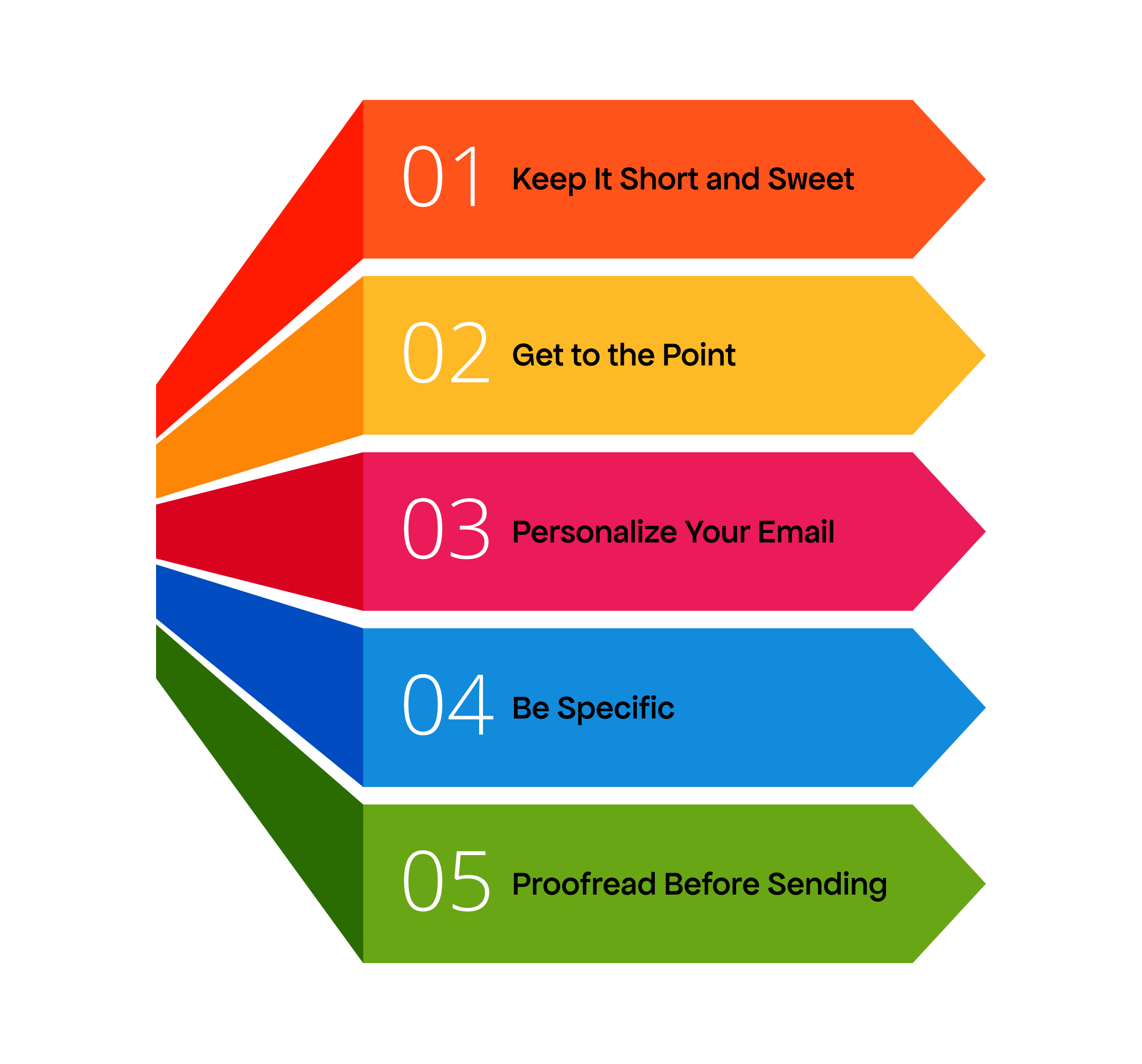 10 tips to write better personal emails