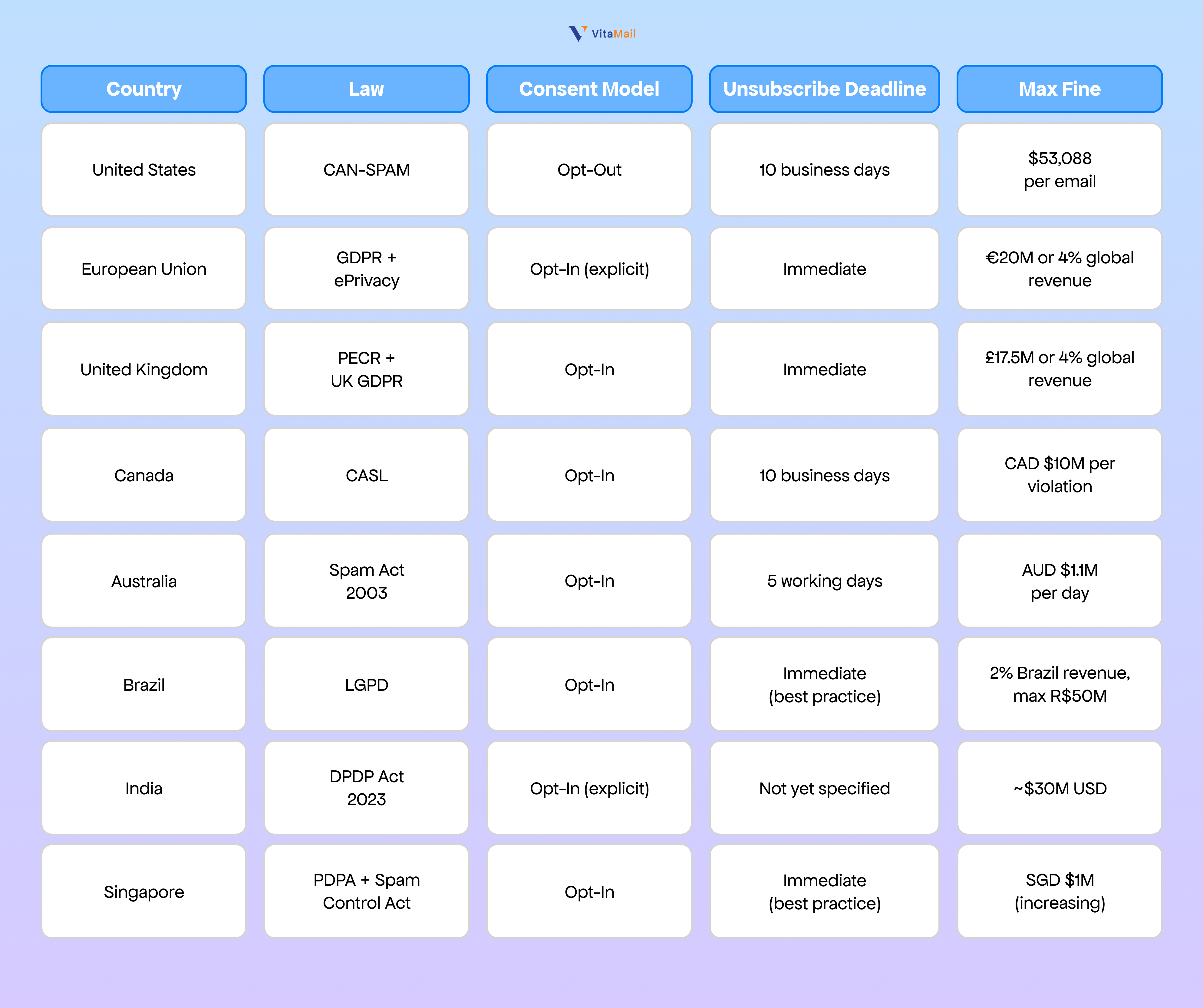Email Spam Laws Worldwide: Side-by-Side Comparison