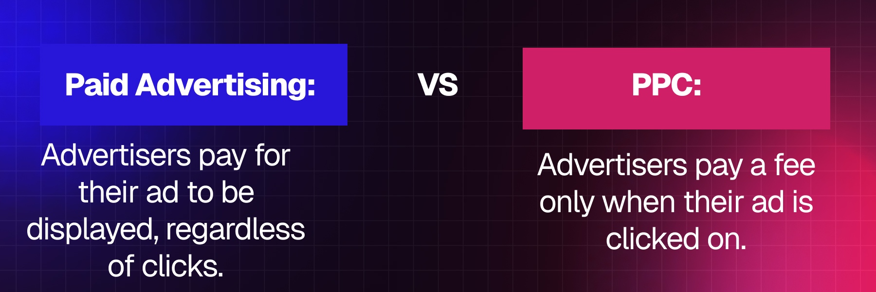 difference between ppc vs paid search