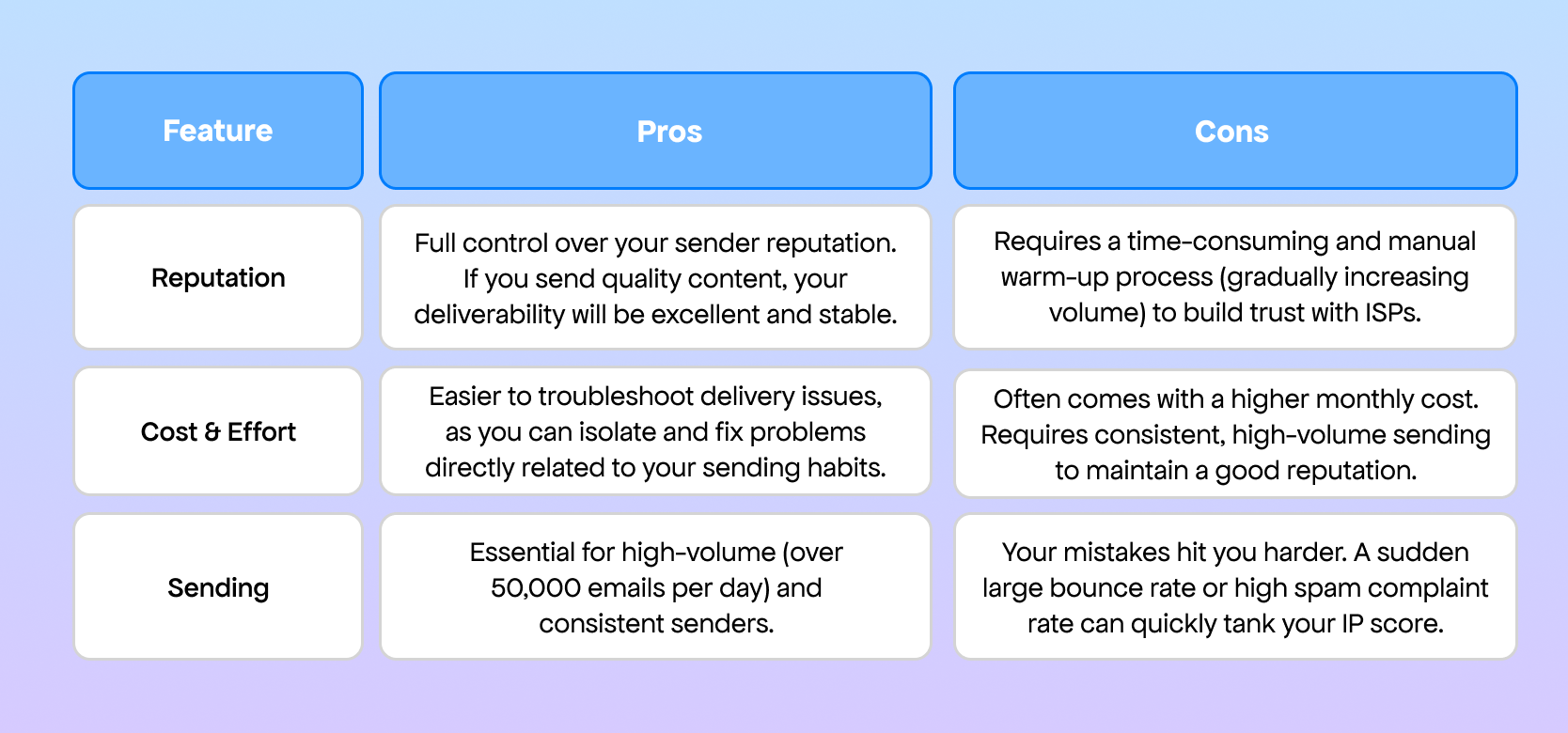 Pros and Cons of a Dedicated IP