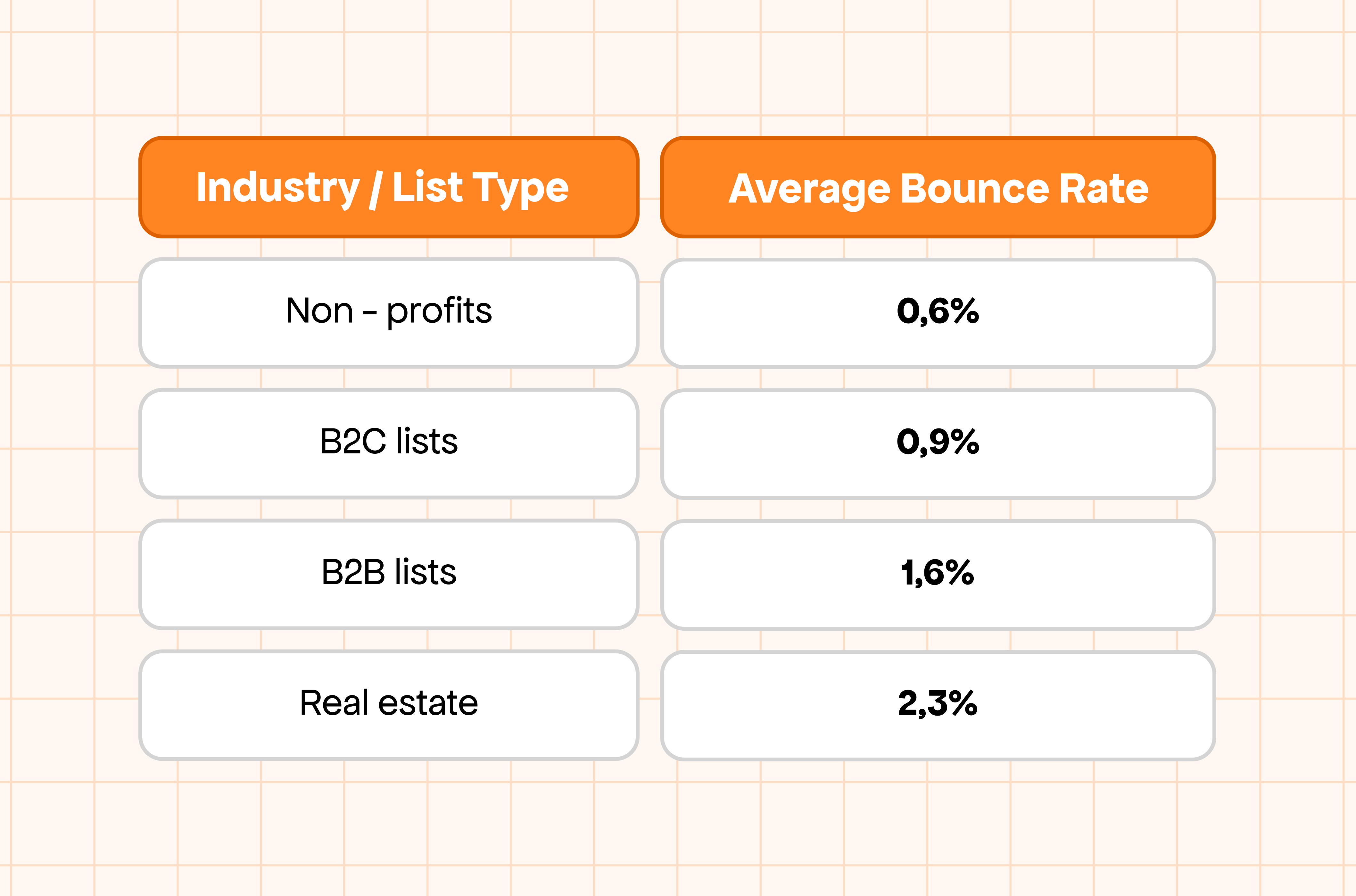 Global Bounce Rate