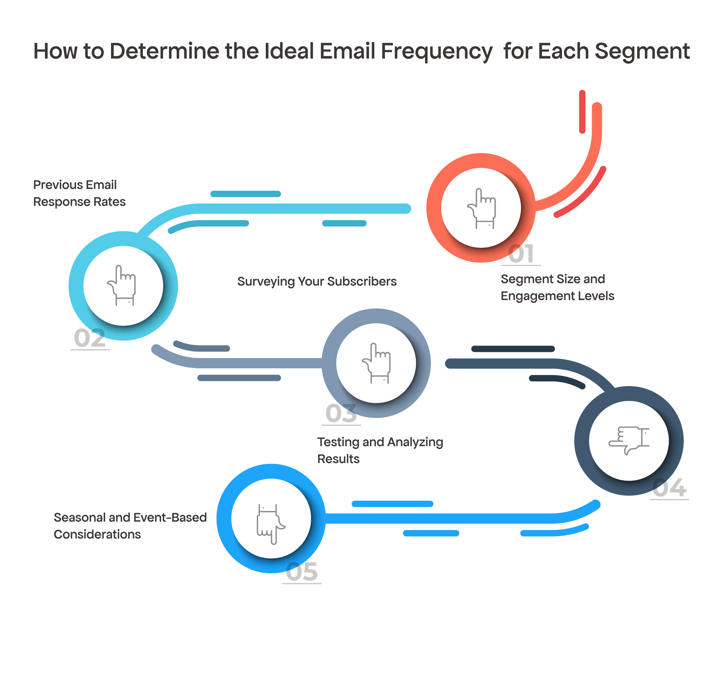 email frequency for each statement