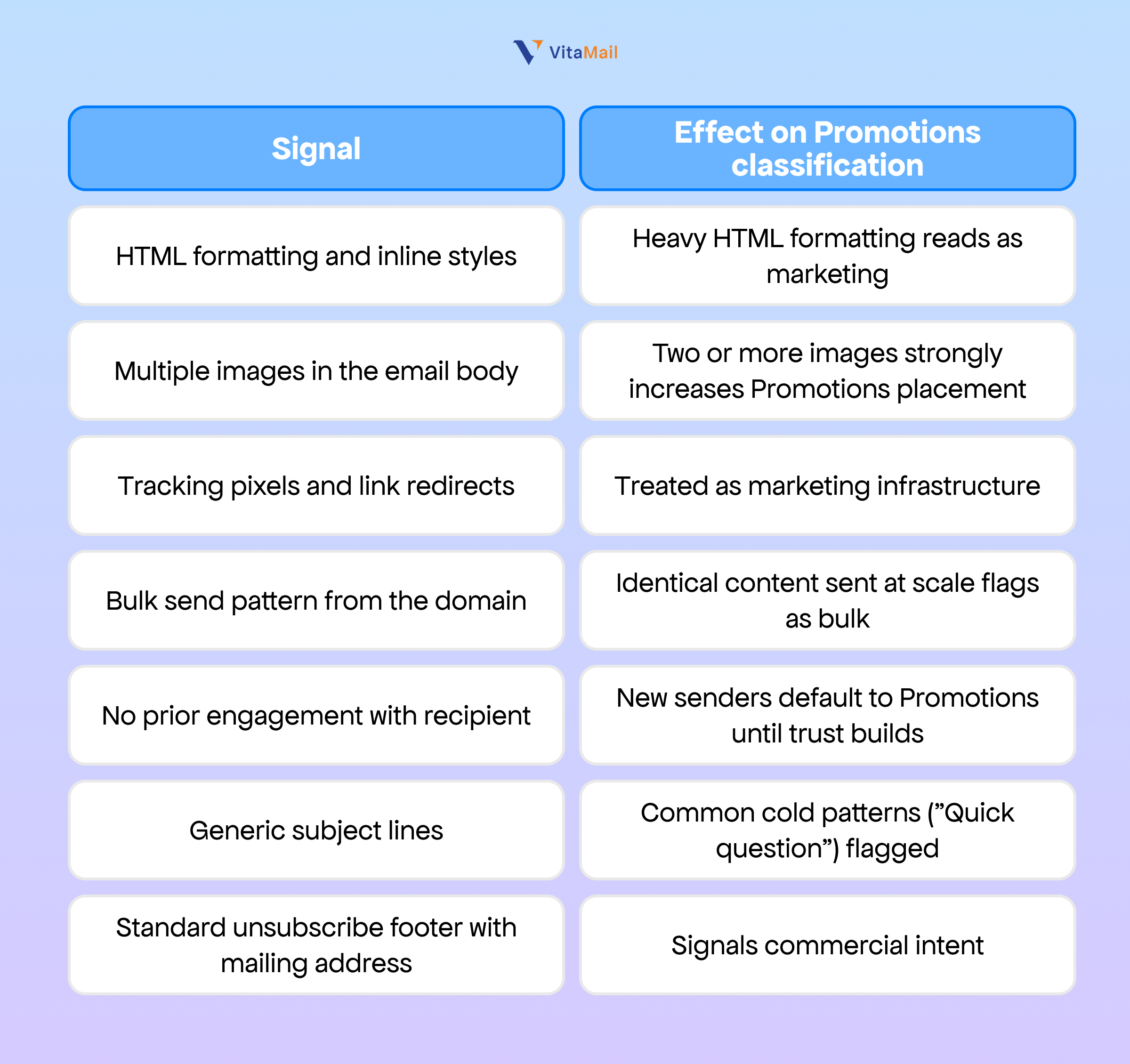 Why This Matters If You Send Cold Email