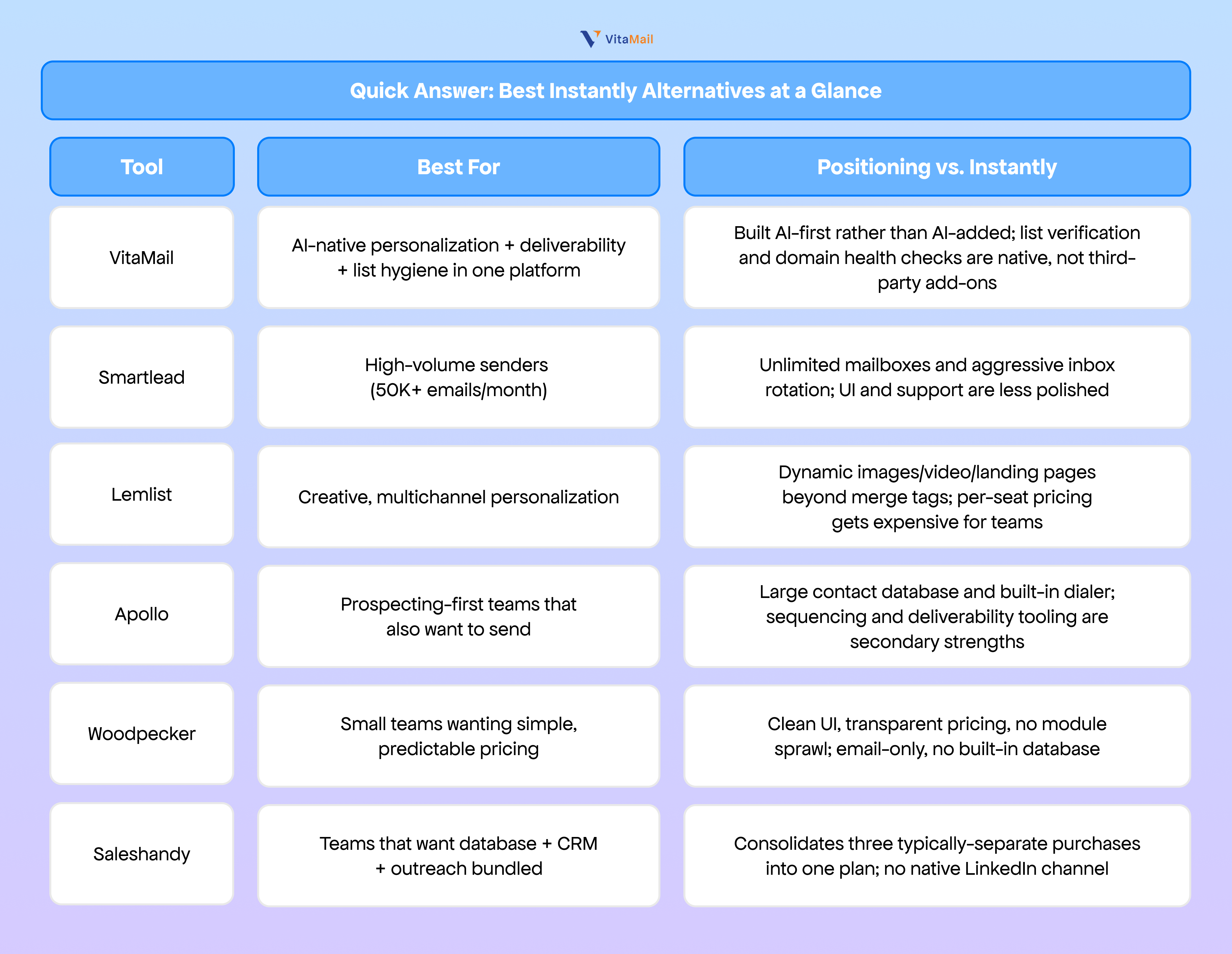 Best Instantly Alternatives at a Glance
