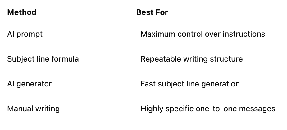 Prompt vs Formula vs AI Subject Line Generator
