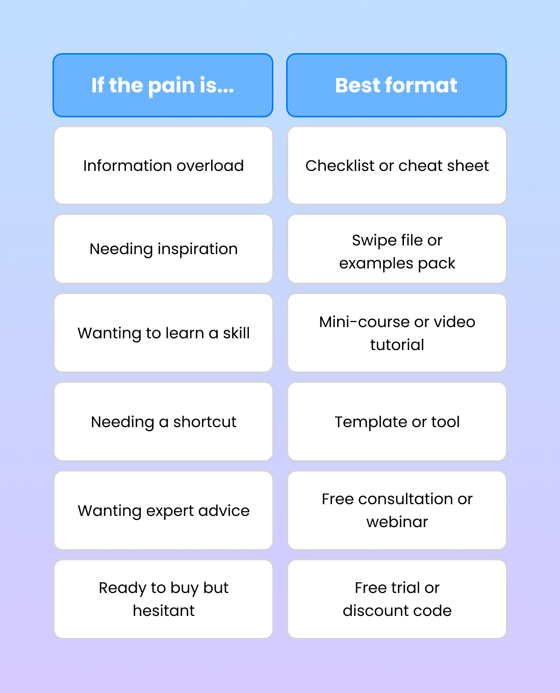 Choose the Right Format