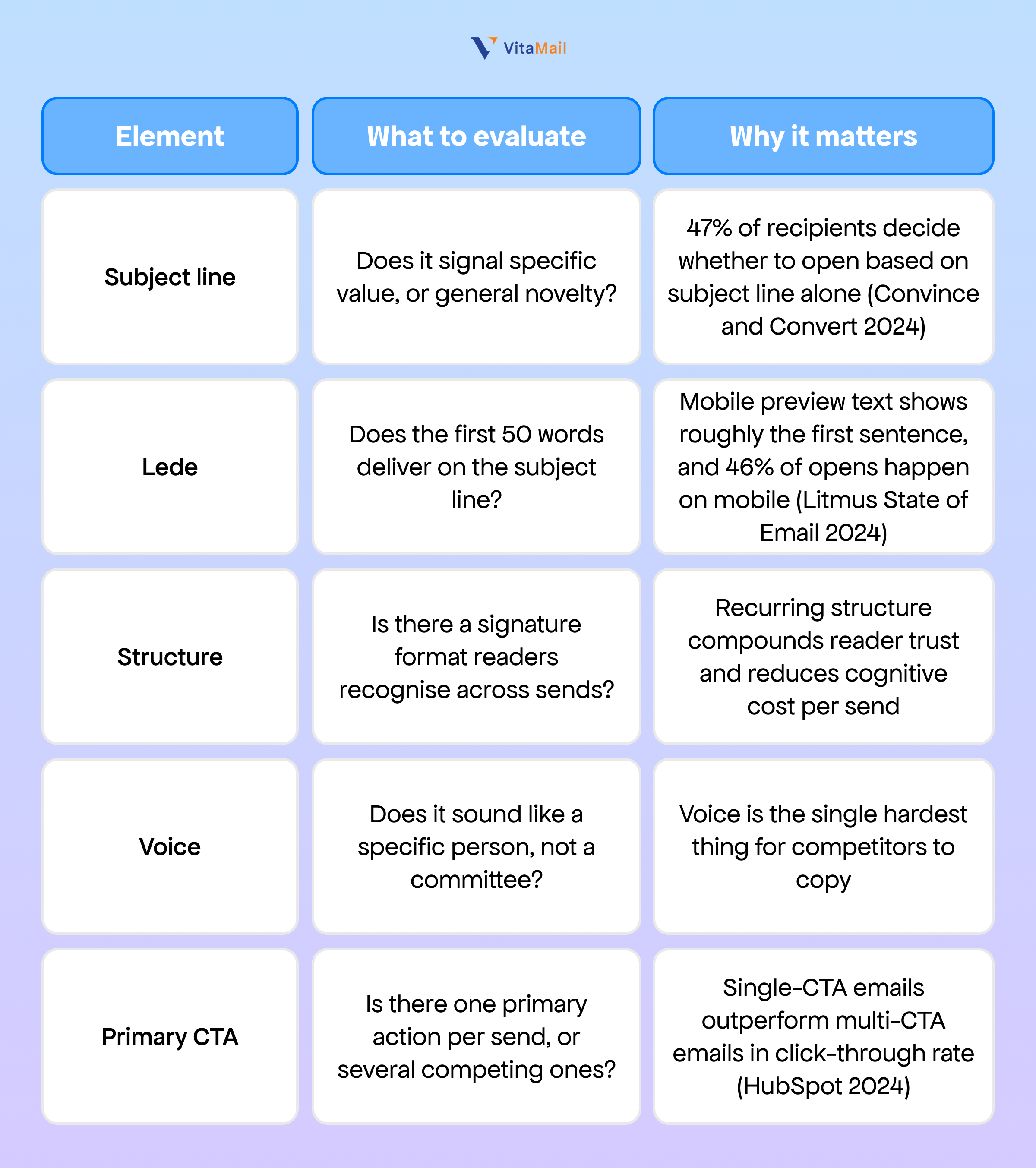 What makes a newsletter worth studying