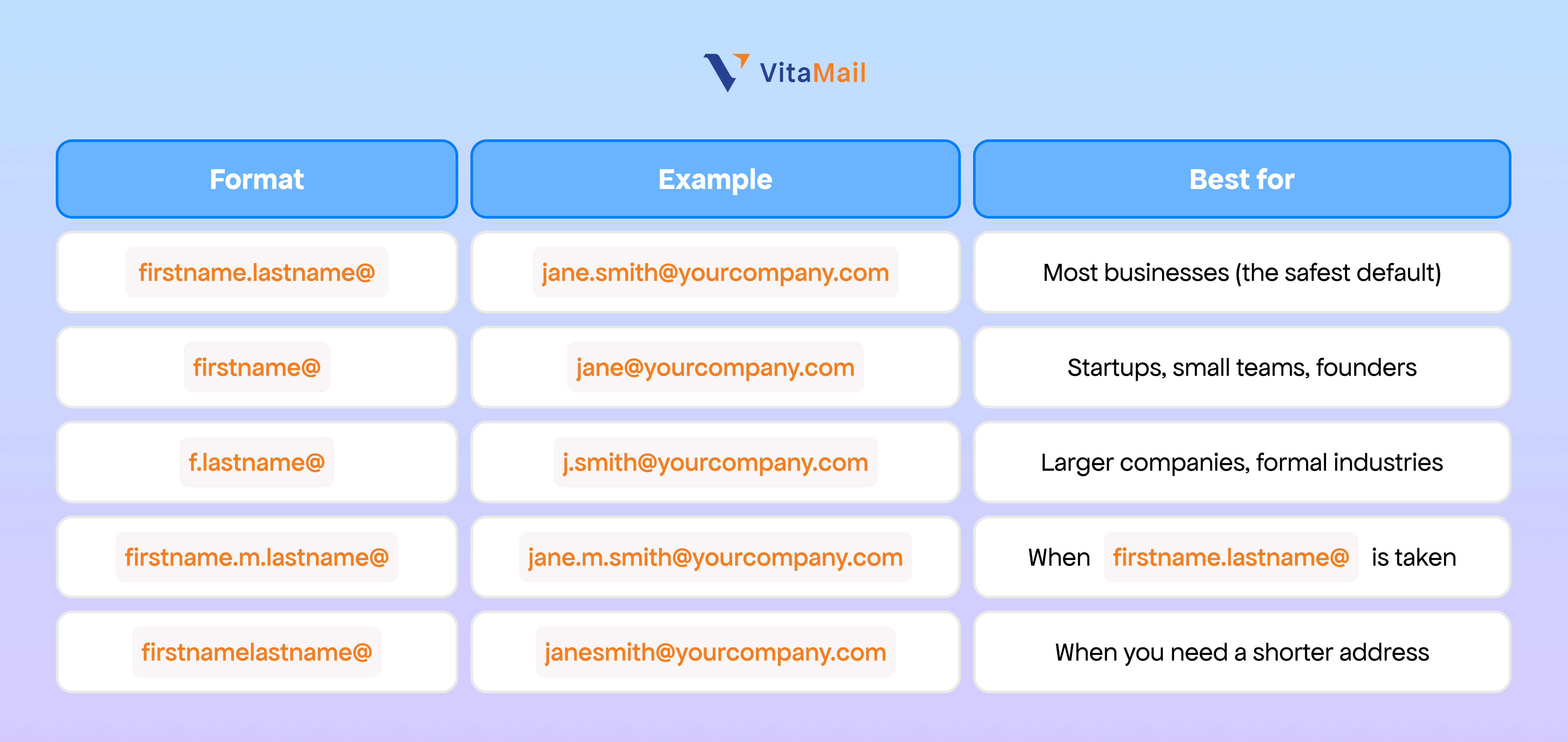 The 5 best professional Gmail address formats