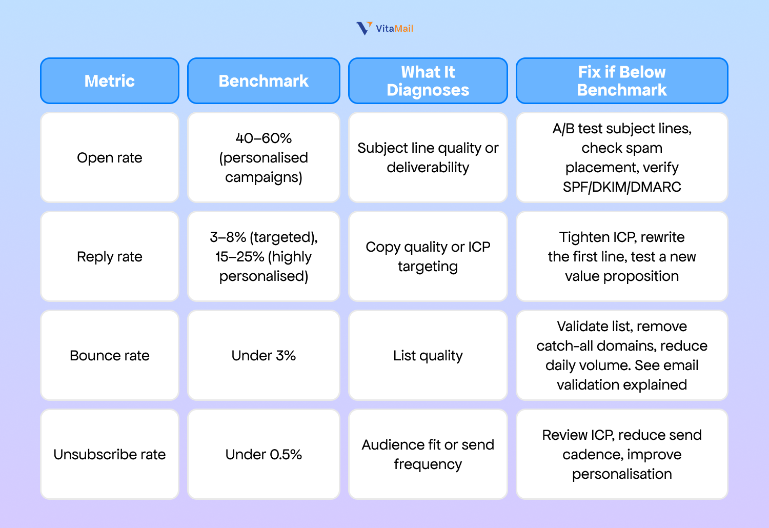 Monitor Your Four Core Metrics and Know What Each One Diagnoses