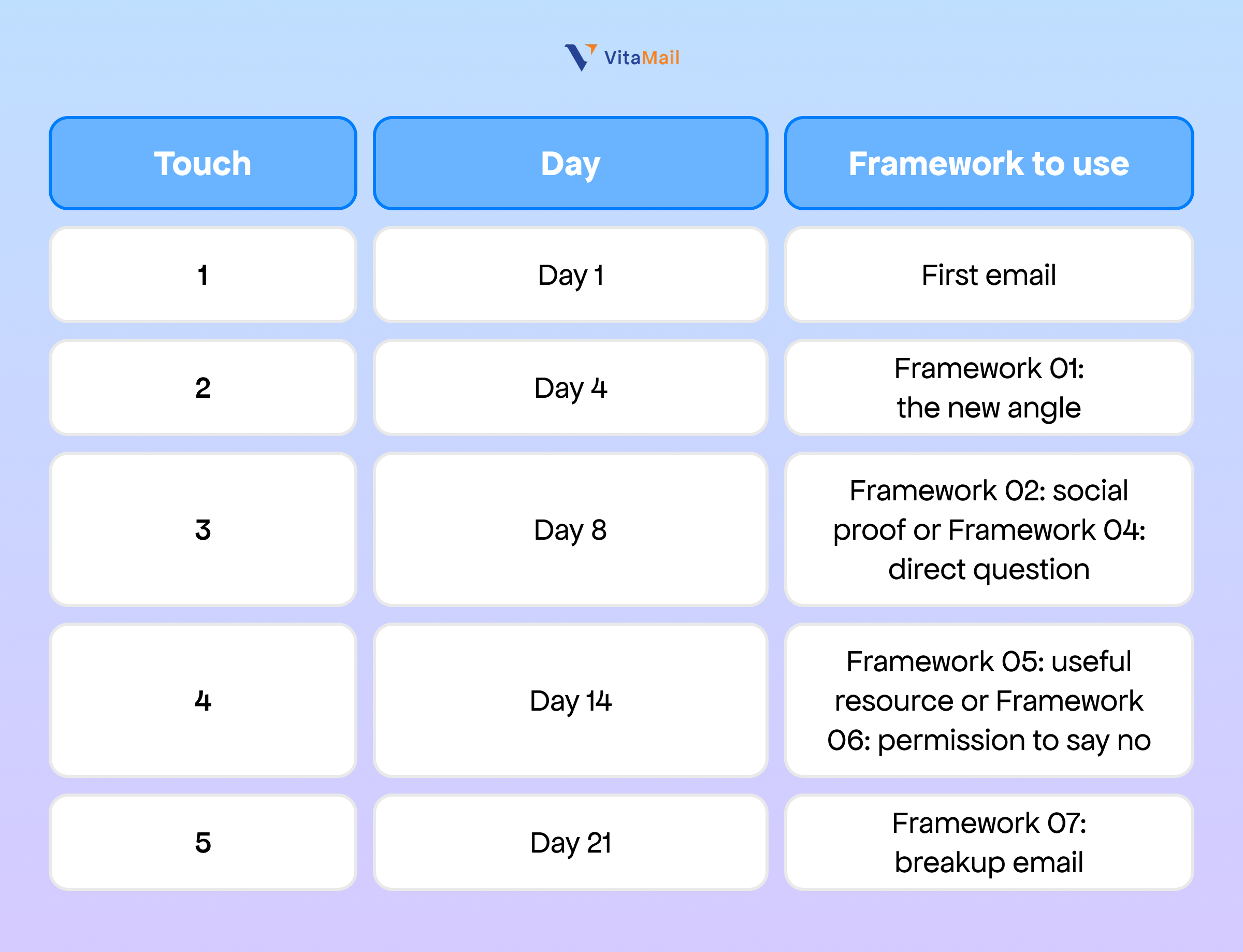 Cost Breakdown at Cold Email Scale