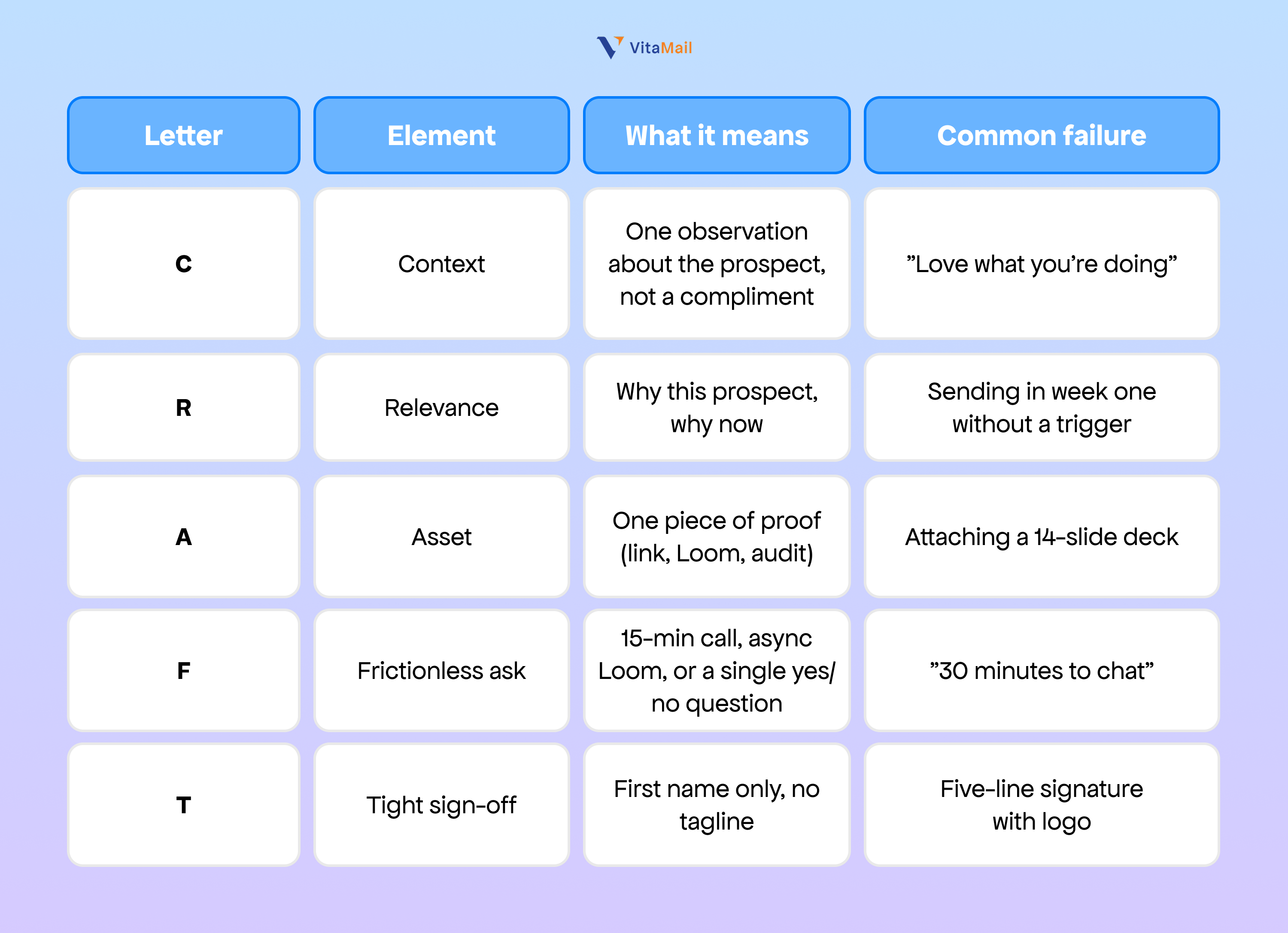 The CRAFT framework: a cold email method built for creative agencies