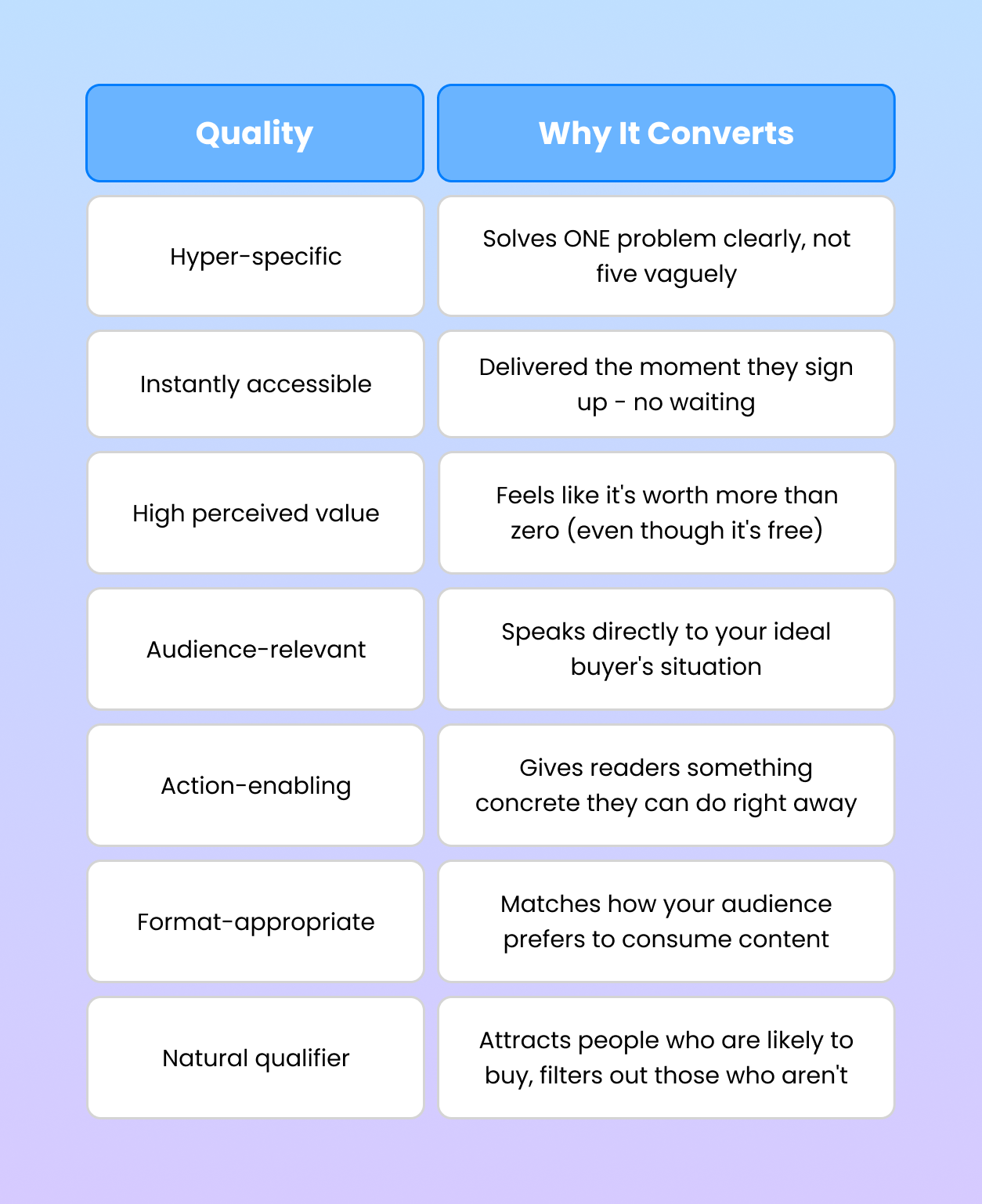 What Makes a Great Lead Magnet?