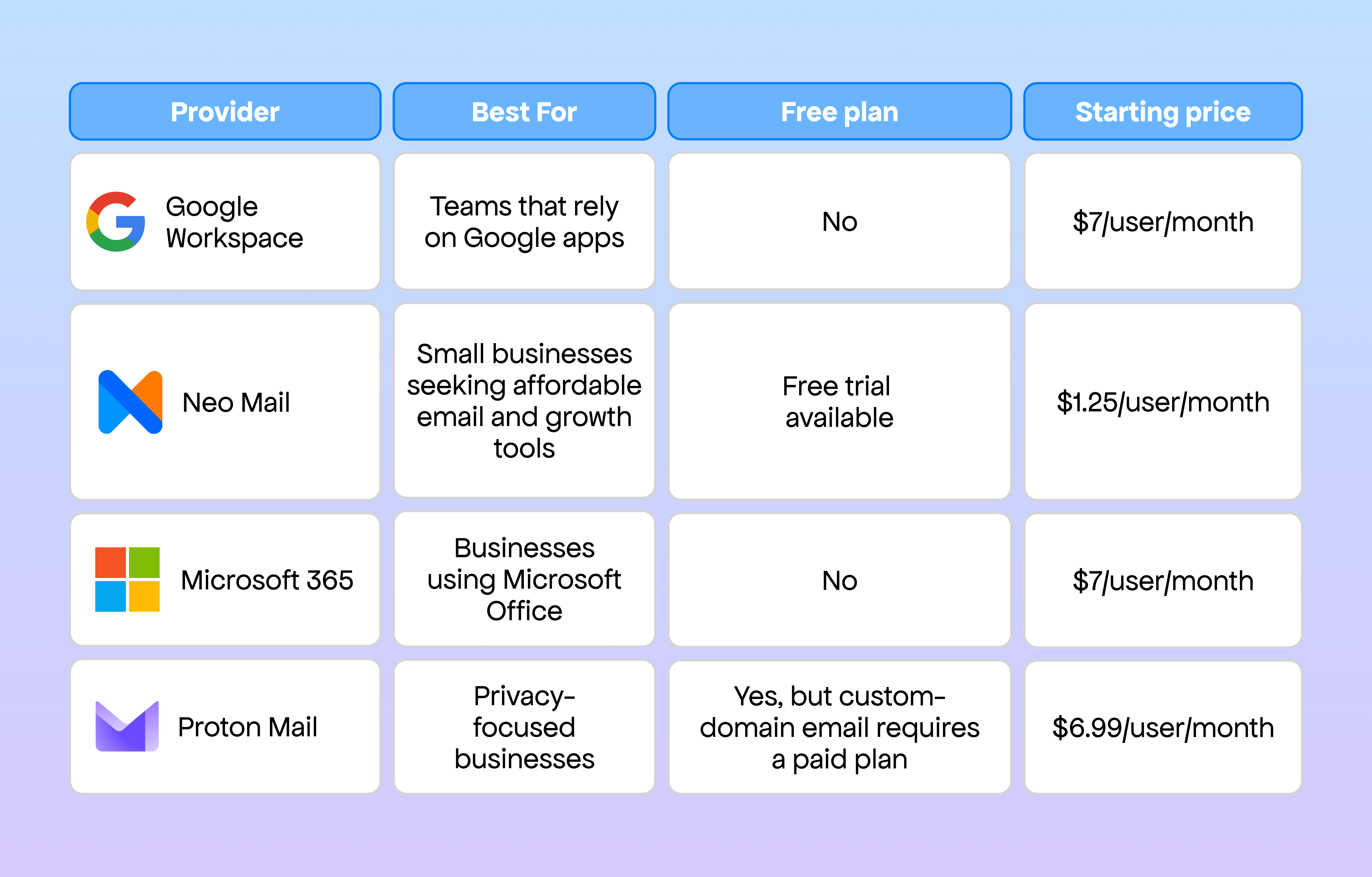 The best business email providers for small business at a glance