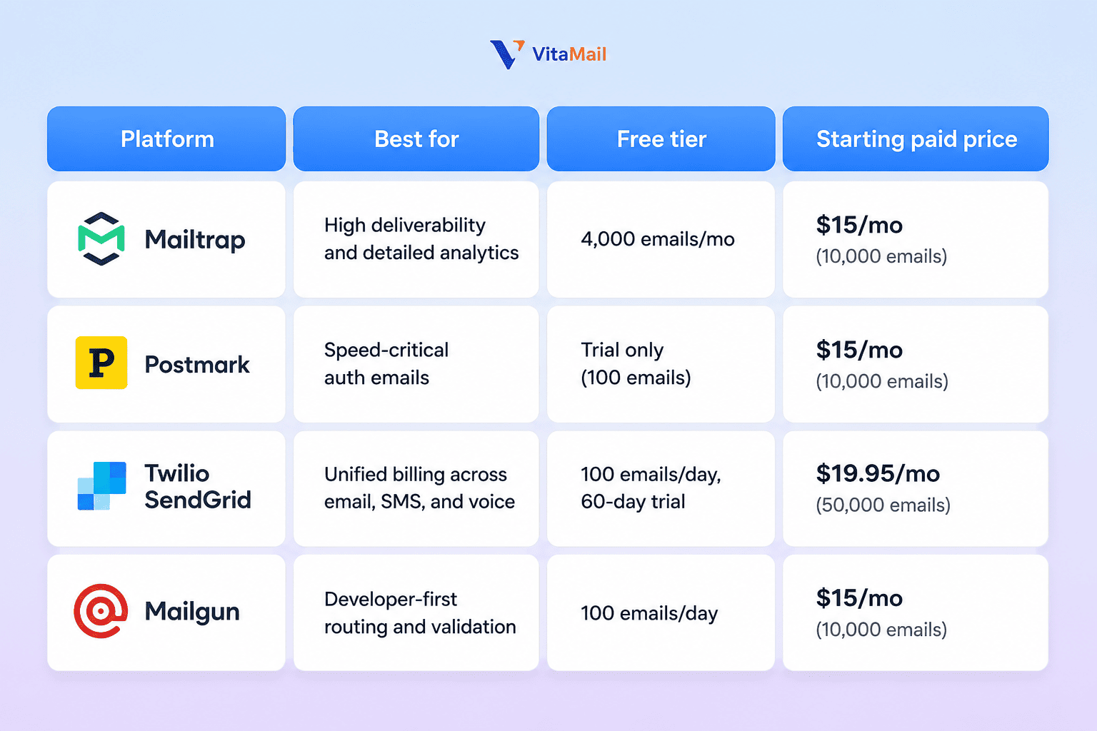 Transactional Email Platform Comparison
