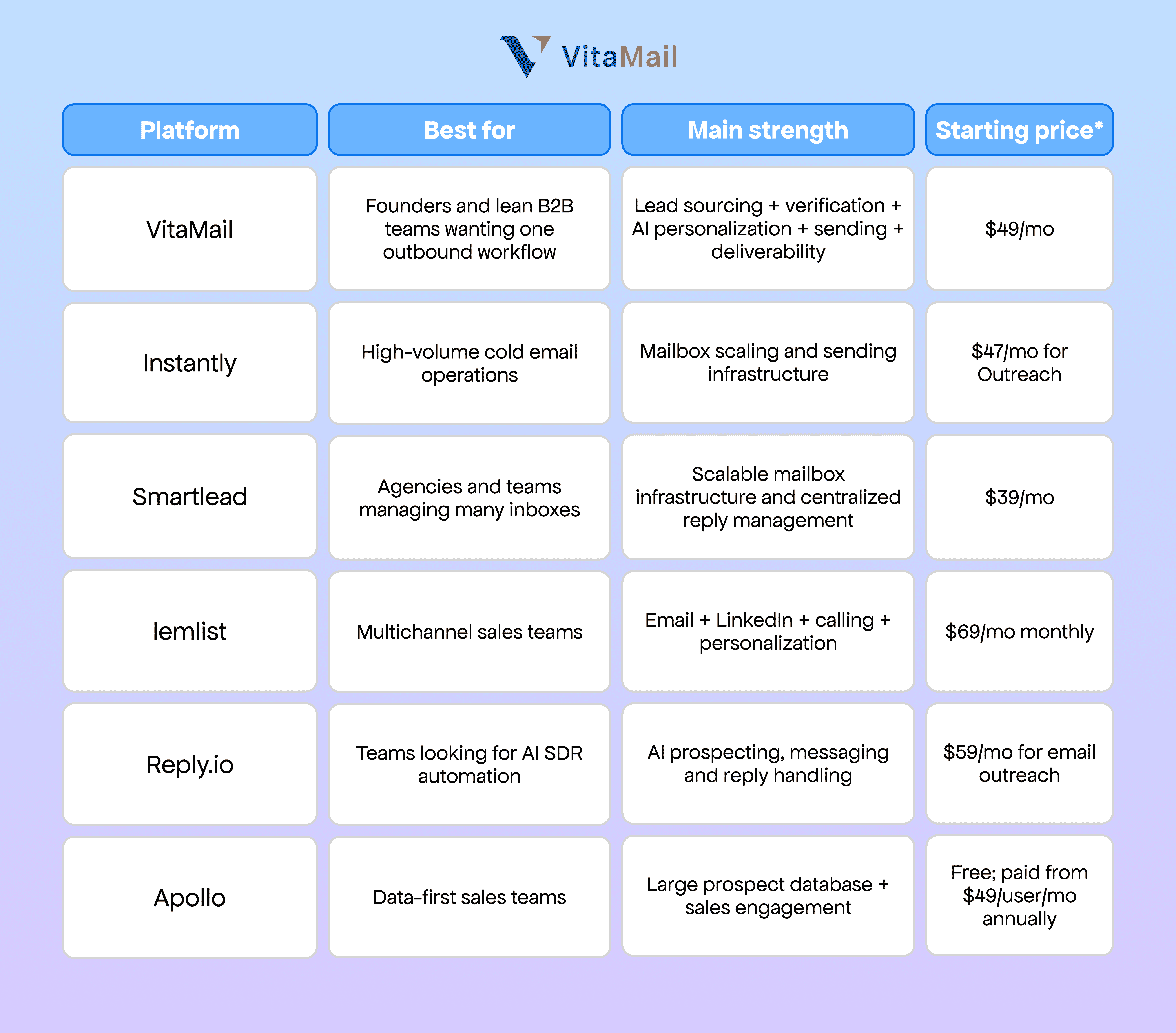 Best AI Cold Email Software in 2026: Quick Comparison