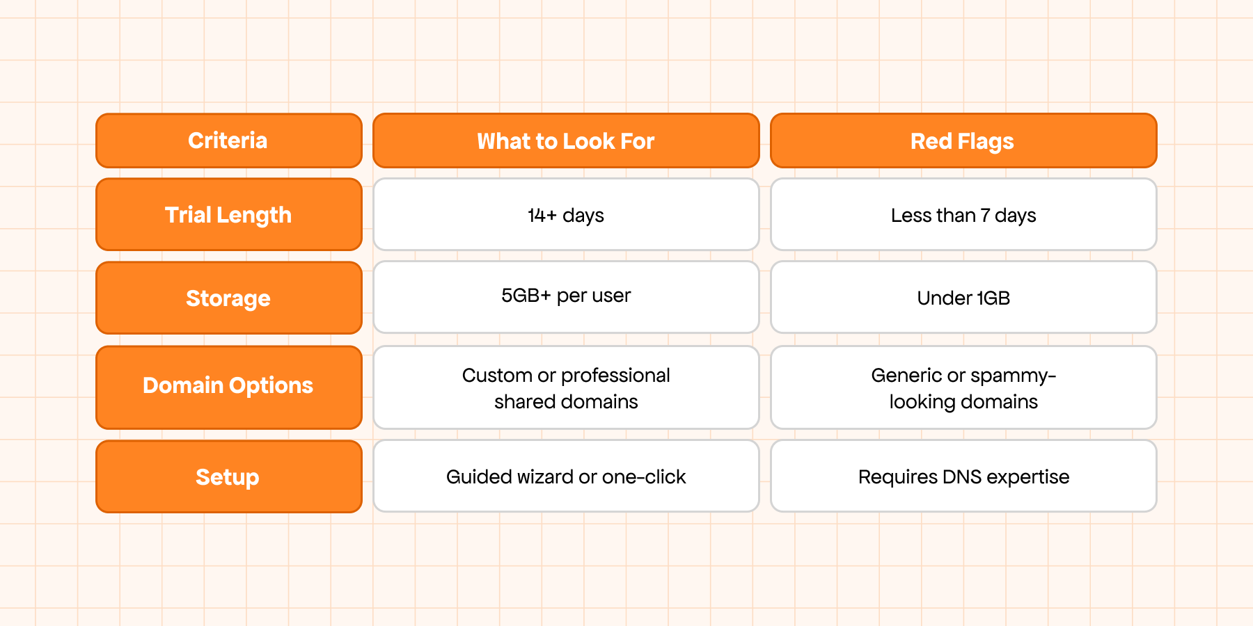 quick checklist