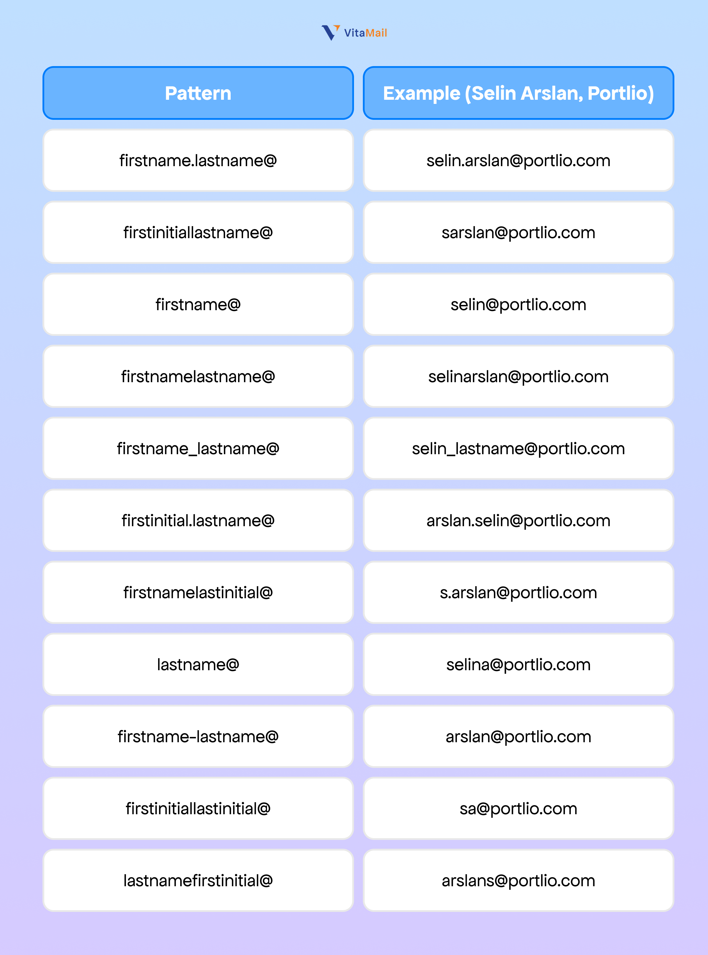 Use an email permutator when tools fail