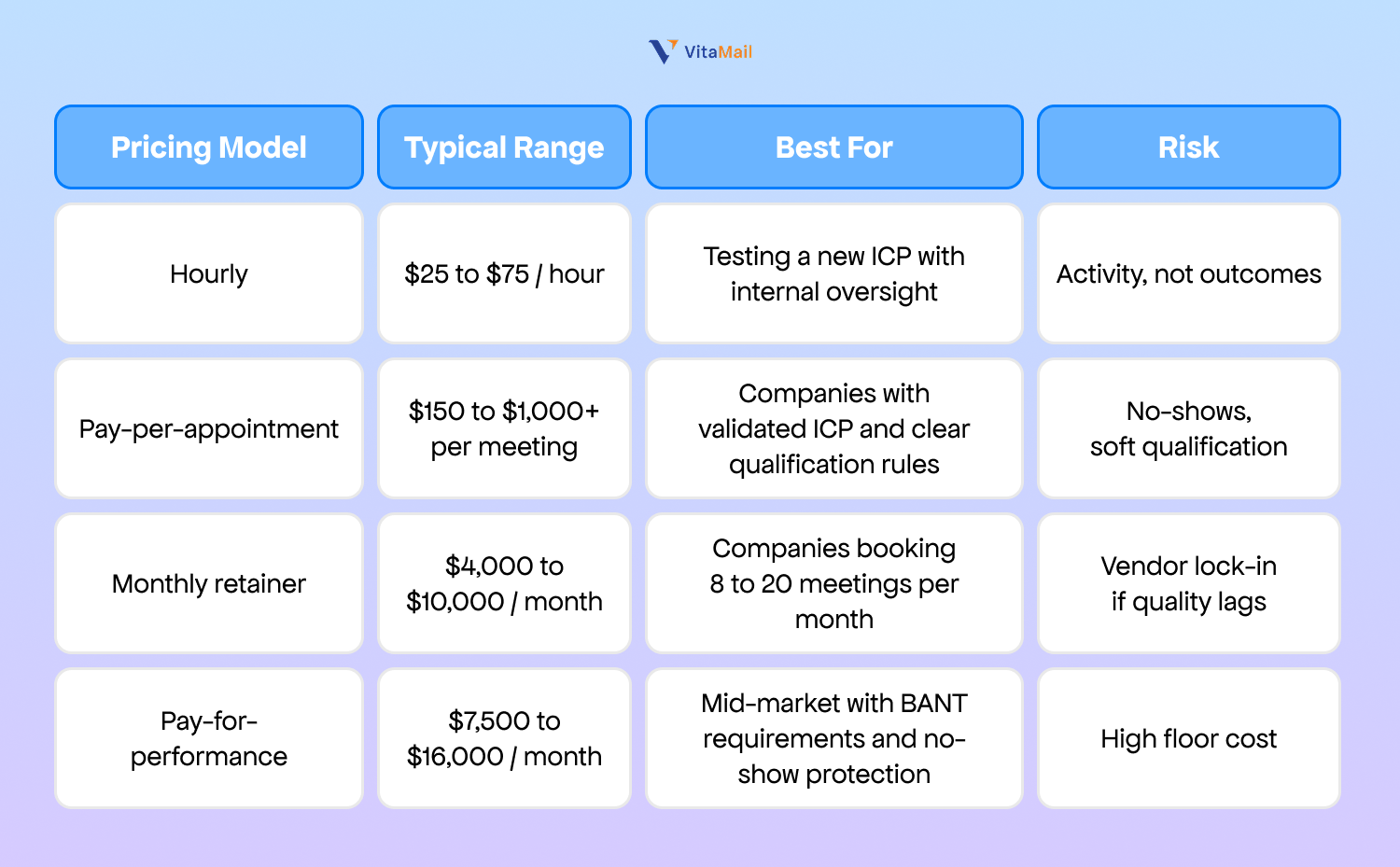 How Much Do B2B Appointment Setting Services Cost in 2026?