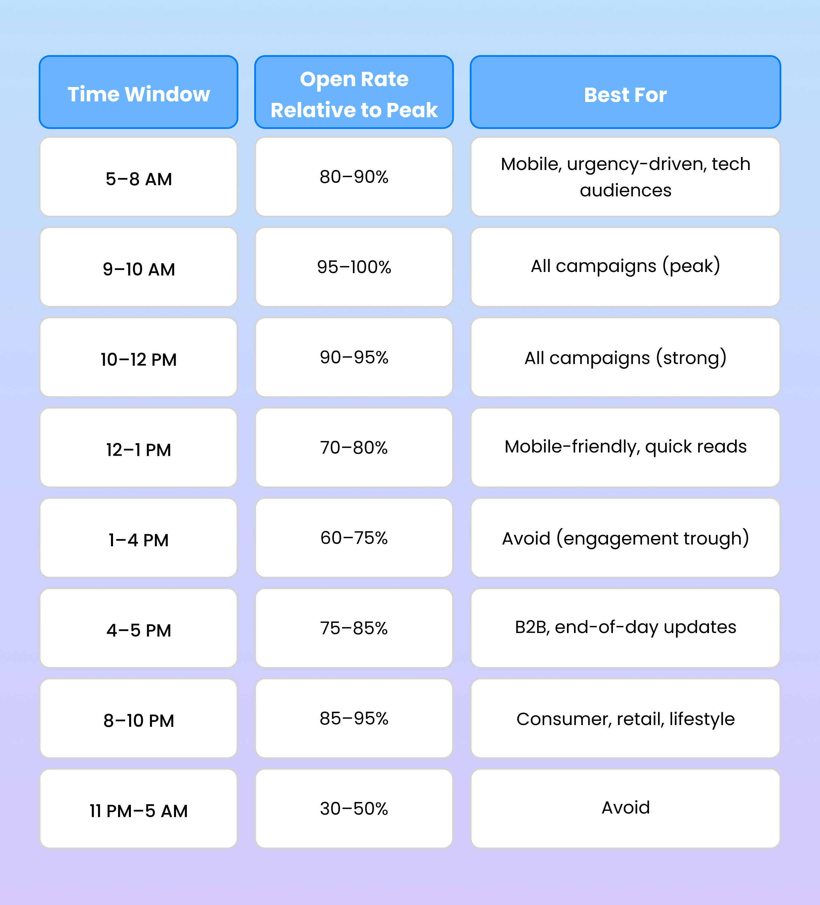 best hours to send email