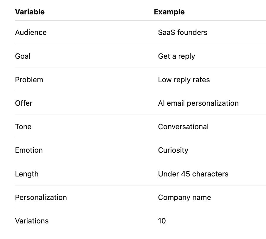 Subject Line Prompt Variables You Can Swap
